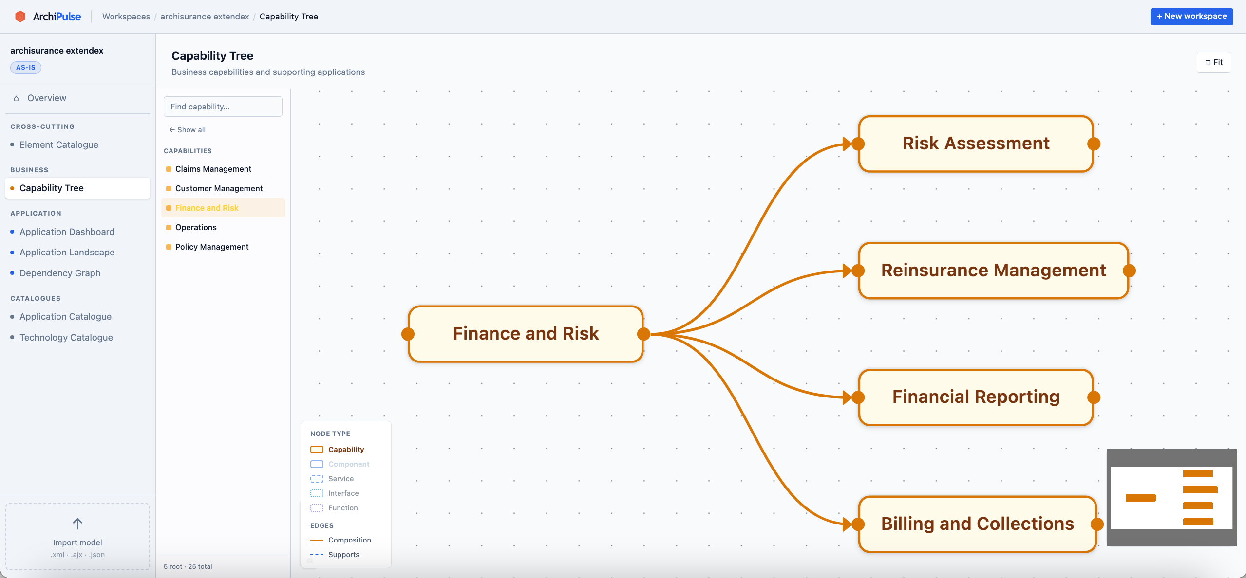 Capability Tree